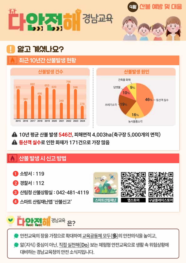 다안전해 경남교육 4월호_산불예방 및 대응_1.jpg